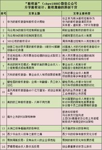 宁德时代,传说将超2000亿的独角兽IPO之路