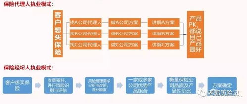 保险经纪人是个什么样的角色