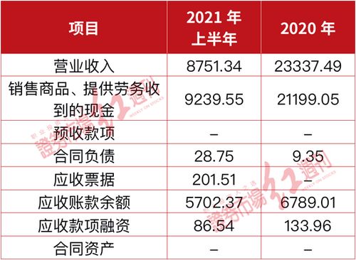源杰科技重要产品销量下滑,业绩可持续性堪忧,股权交易同日不同价惹人生疑