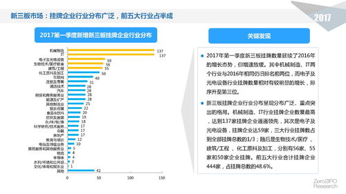 精品报告 2017年第一季度中国股权投资市场回顾