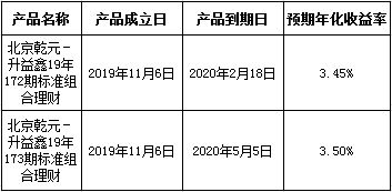 中国建设银行 北京市分行