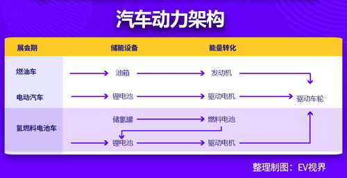 现代汽车如何用氢能改变未来出行 看这一篇就够了