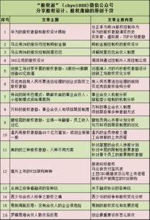 搜狗上市代码sogo腾讯有52 的投票权,搜狐却掌握公司控制权