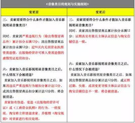 淘宝天猫又有变 这些新规你都知道吗
